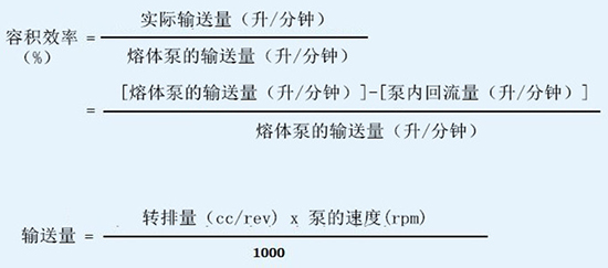 熔體泵容積效率